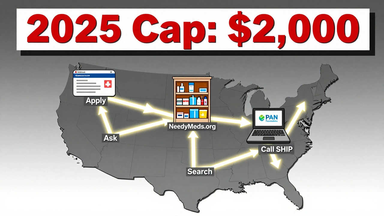 Geometric U.S. map showing pathways to drug assistance programs in Bauhaus style
