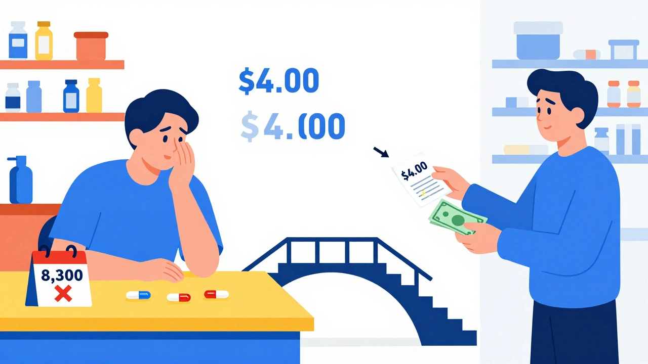 Split scene: person struggling with medication costs vs. paying  cash at pharmacy