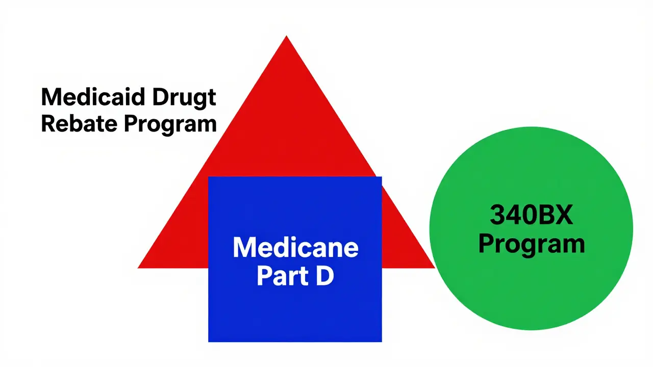 How US Government Controls Generic Drug Prices: What Patients Need to Know